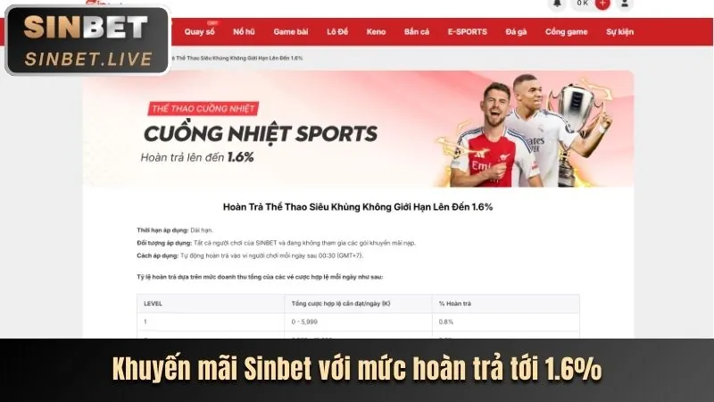 Hoàn trả hàng ngày Topzo Online
